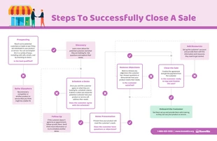 business  Template: Editable Flowchart Diagram Template