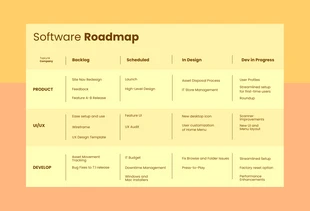 Free  Template: Yellow Orange Software Roadmap Template