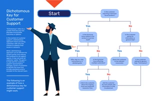 business  Template: Customer Support Dichotomous Key Template