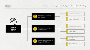 Black White And Yellow Classic Vintage Problem Statement Brainstorm Presentation - Page 4