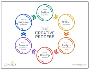 Free  Template: Circular Flowchart Template