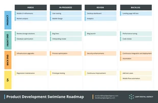 premium  Template: Colorful Product Development Swimlane Roadmap Template