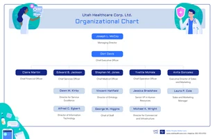 Organizational Chart 