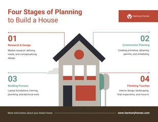 Free  Template: House Building Planning Infographic Template