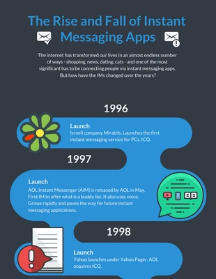 premium  Template: Wavy Timeline Infographic Template