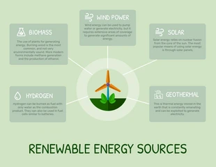 Free  Template: Renewable Energy Sources Mind Map Template