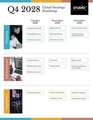 Free  Template: Cloud Strategy Deployment Plan Roadmap Template