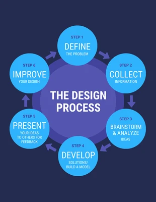 Free  Template: Design Process Circular Infographic Template