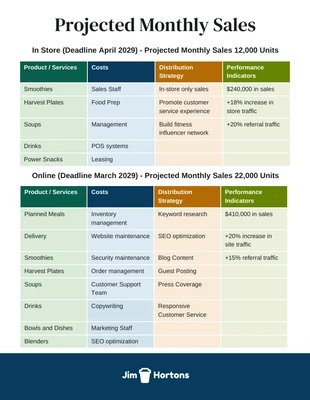 Free  Template: Projected Monthly Sales Planning Table Chart Template