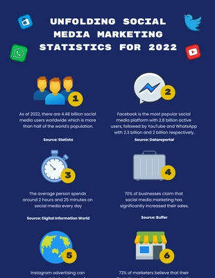 Free  Template: Biscay Social Media Marketing Statistics Infographic Template