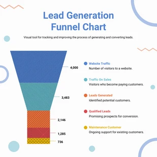 Free  Template: Colorful Lead Generation Funnel Chart Template