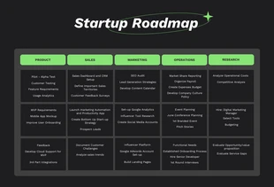 Free  Template: Dark Green Startup Roadmap Template