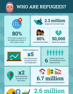 Free  Template: Pandemic Impact On Refugee Statistical Infographic Template