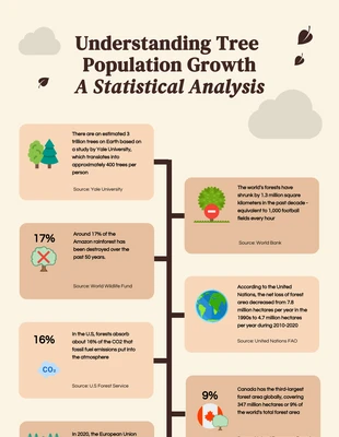 Free  Template: Tree Population Growth Infographic Template