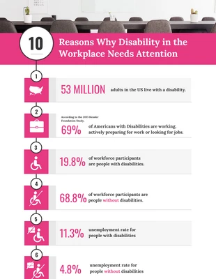 Free  Template: Disability Attention In The Workplace Infographic Template