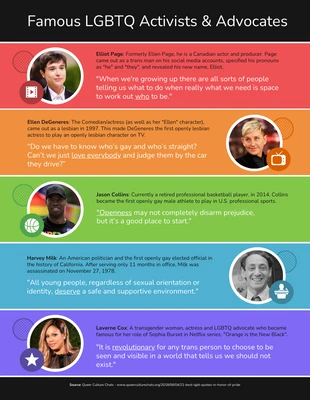 Free  Template: Famous LGBTQ Activists and Advocates Infographic Template