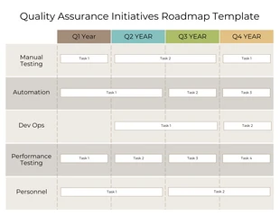 Free  Template: Beige Blank QA Roadmap Examples Template