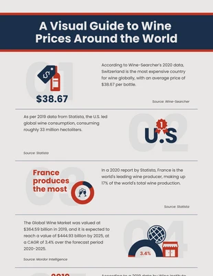 Free  Template: Wine Prices Around The World Infographic Template