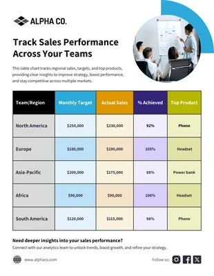 Free  Template: Sales Performance Table Chart Charts Template