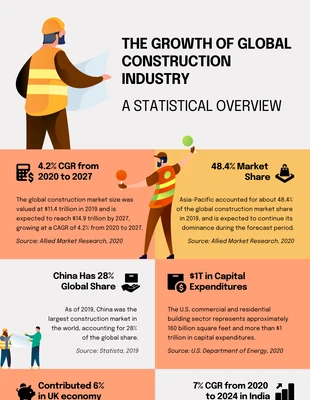 Free  Template: Illustrated Construction Building Infographic Template