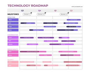 Free  Template: Purple White Simple Technology Roadmap Template