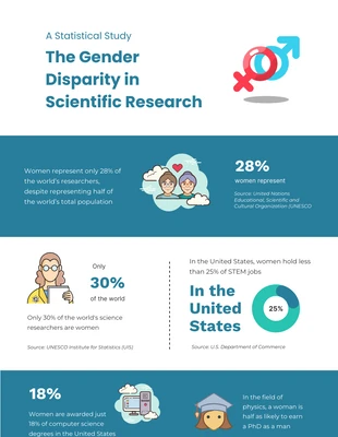 Free  Template: Gender Disparity Scientific Research Infographic Template