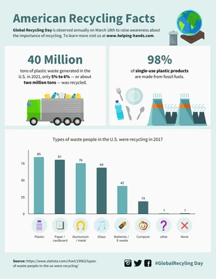 Free  Template: Global Recycling Day Infographic Template