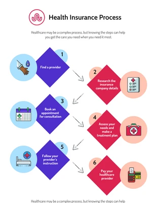 business  Template: Health Insurance Flowchart Process Infographic Template