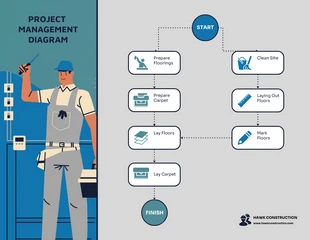 Free  Template: Precedence Diagramming Method in Project Management Template