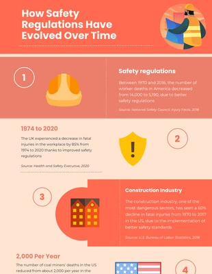 Free  Template: Safety Regulations Construction Infographic Template