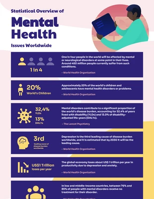 Free  Template: Meteorite Mental Health Infographic Template