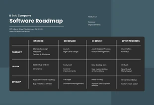 Free  Template: Dark Green Black Software Launch Planning Roadmap Template