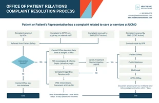 Free  Template: Complaint Resolution Process Flow Chart Diagram Template