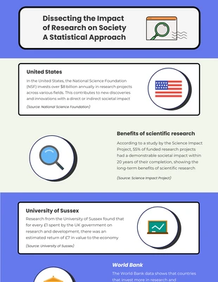 Free  Template: Cornflower Blue Research Infographic Template