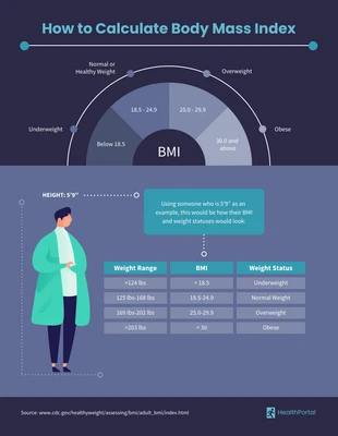 business  Template: How to Calculate BMI Formula Example Infographic Template