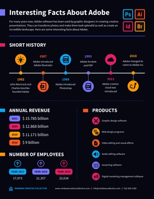 premium  Template: Interesting Facts About Adobe Infographic Template