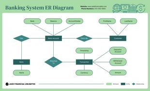 Free  Template: Banking System ER Diagram Template