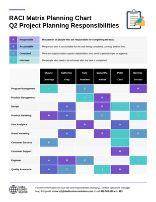 premium  Template: RACI Matrix Planning Chart Diagram Template