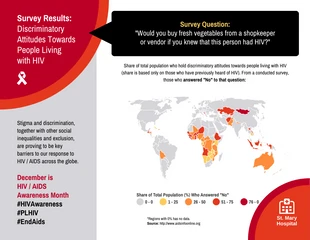 Free  Template: HIV Stats Report Template