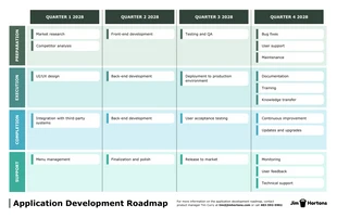 premium  Template: Green Blue Application Development Roadmap Template