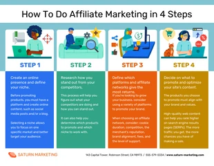 premium  Template: How To Do Affiliate Marketing Step By Step Infographic Template