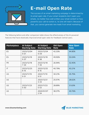 Free  Template: Old vs New Email Open Rate Comparison Infographic Template