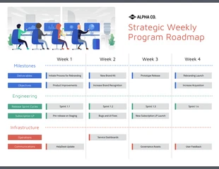 Free  Template: Simple Weekly Program Roadmap Template