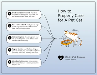 Free  Template: Cat Pet Care Guide Mind Map Template