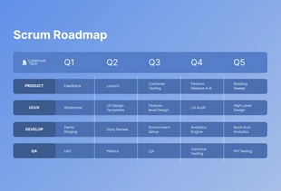 Free  Template: Cool Blue Scrum Roadmap Template