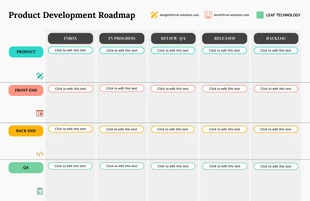 Free  Template: Blank Colorful Product Development Roadmap Template