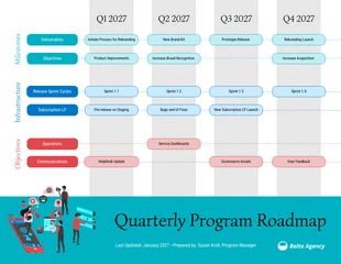 business  Template: Modern Editable Quarterly Program Roadmap Template