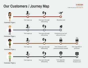 business  Template: User Journeys Chart Infographic Template