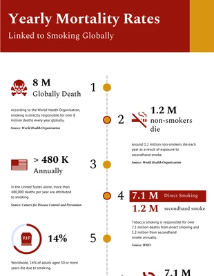 Free  Template: Yearly Mortality Rates Smoke Infographic Template