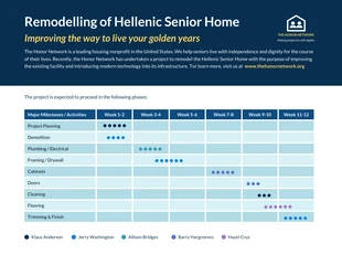 business  Template: Housing Nonprofit Gantt Chart Template